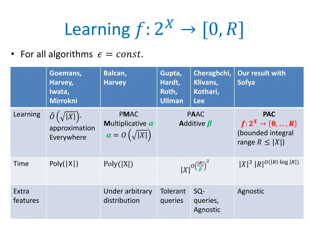 learning 2 0