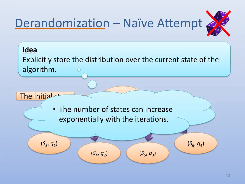 derandomization na ve attempt
