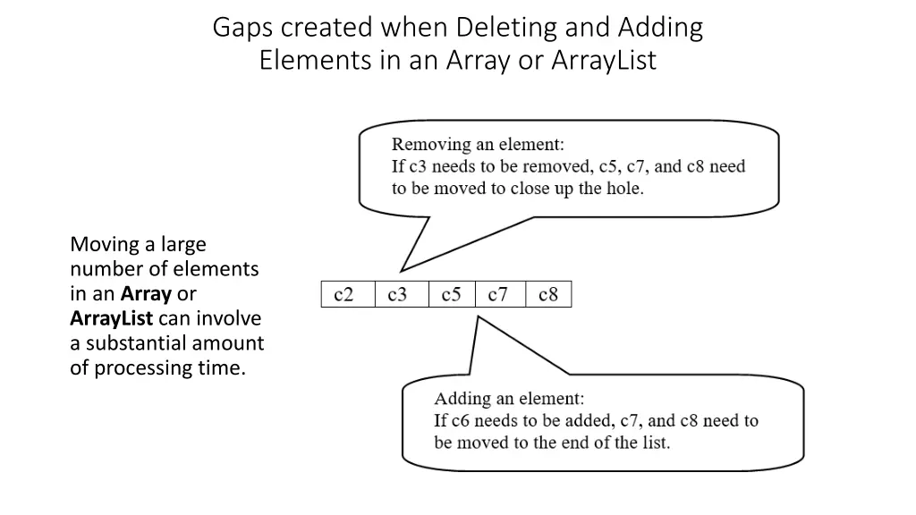 gaps created when deleting and adding elements
