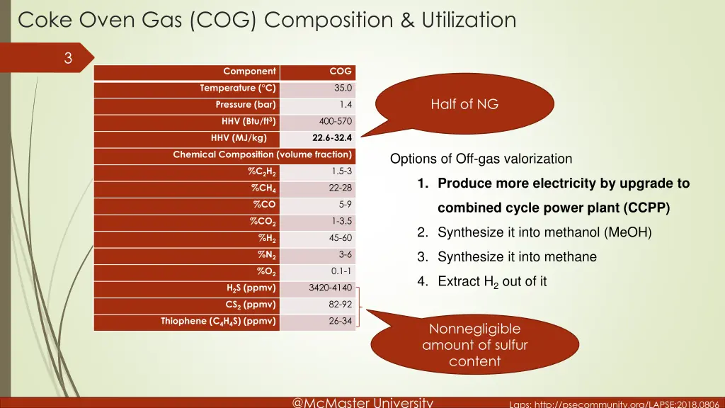 coke oven gas cog composition utilization