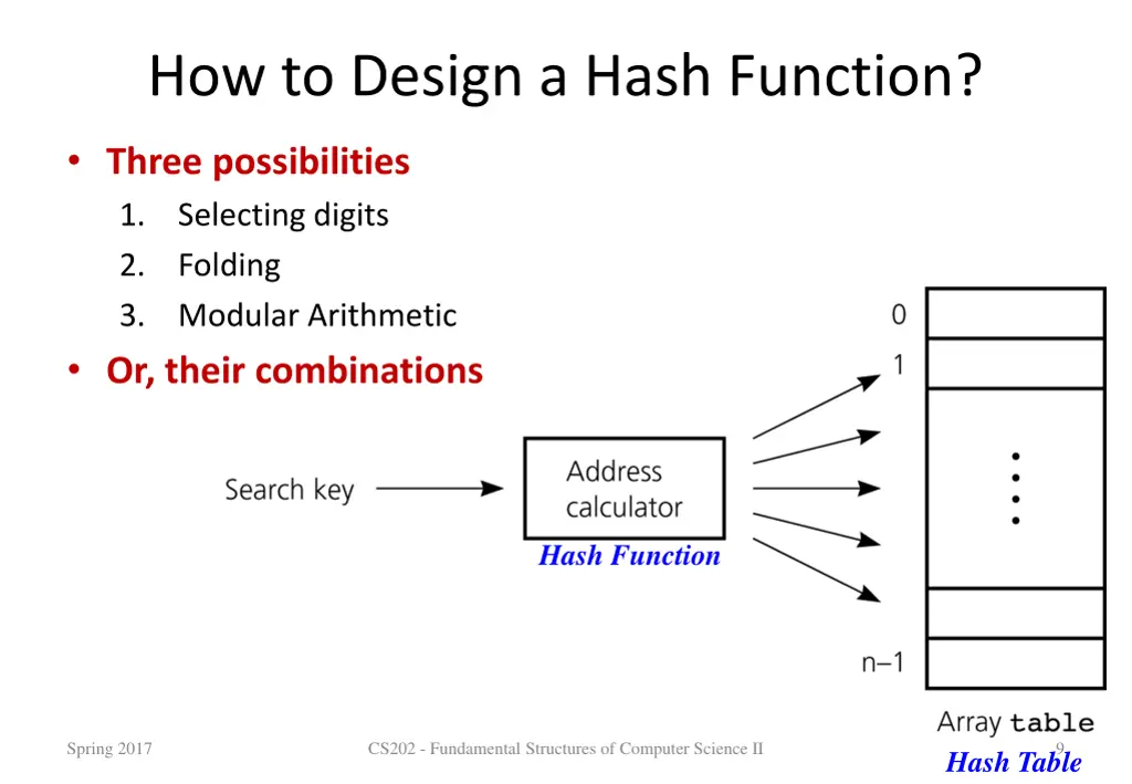 how to design a hash function