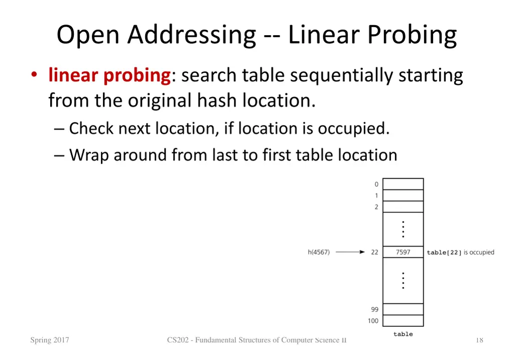 open addressing linear probing