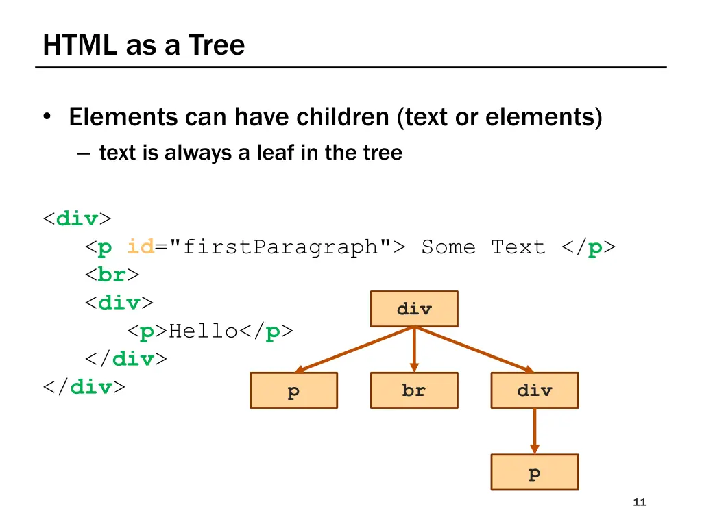html as a tree