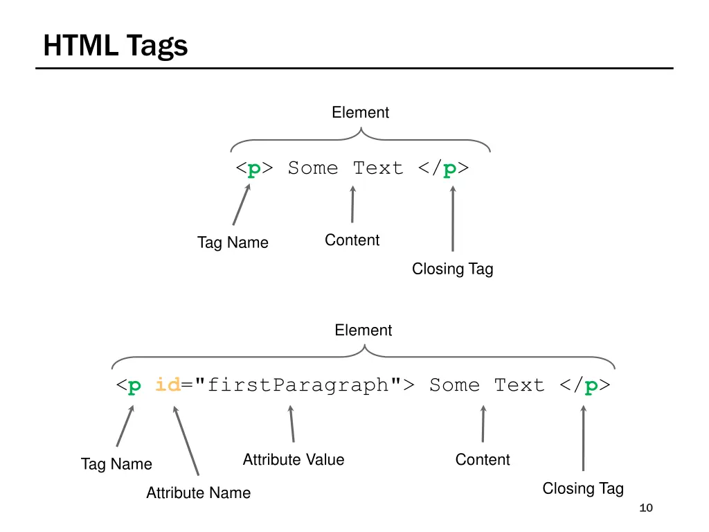 html tags