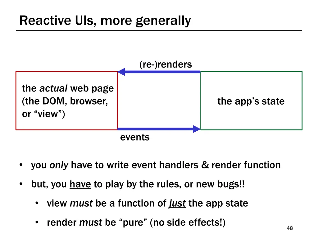 reactive uis more generally