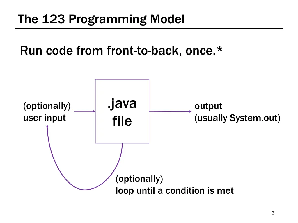 the 123 programming model