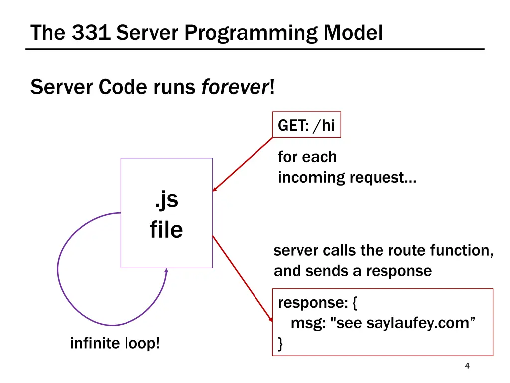 the 331 server programming model