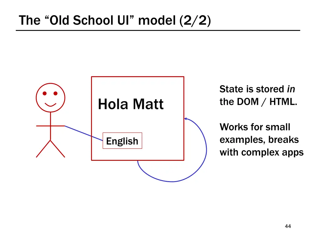 the old school ui model 2 2