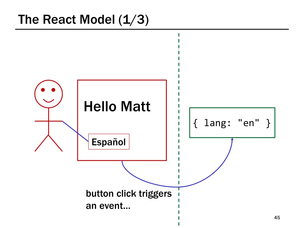 the react model 1 3