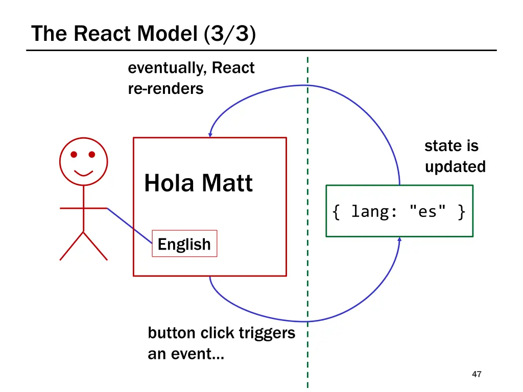 the react model 3 3