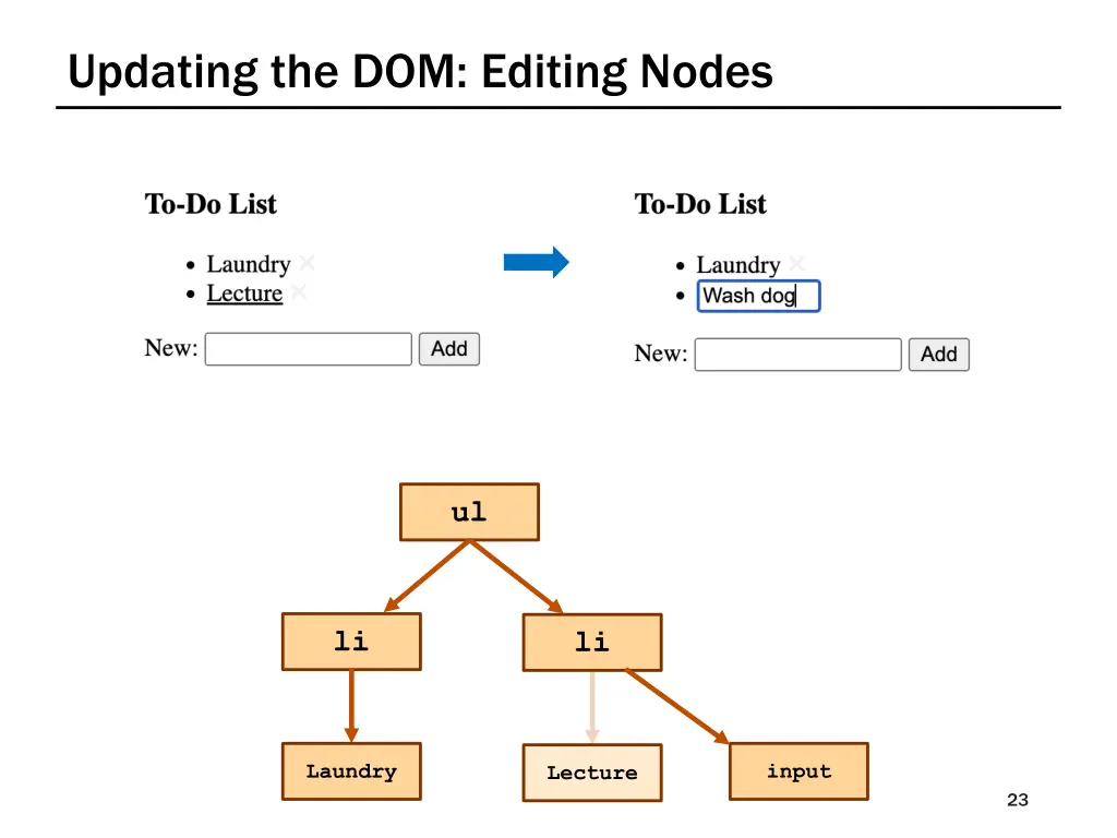 updating the dom editing nodes
