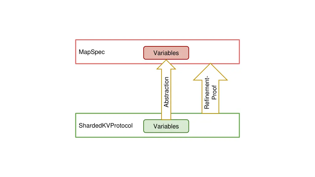 mapspec