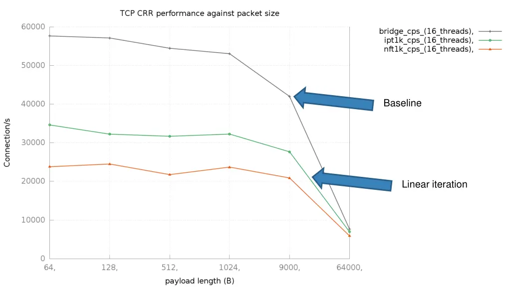 baseline 1