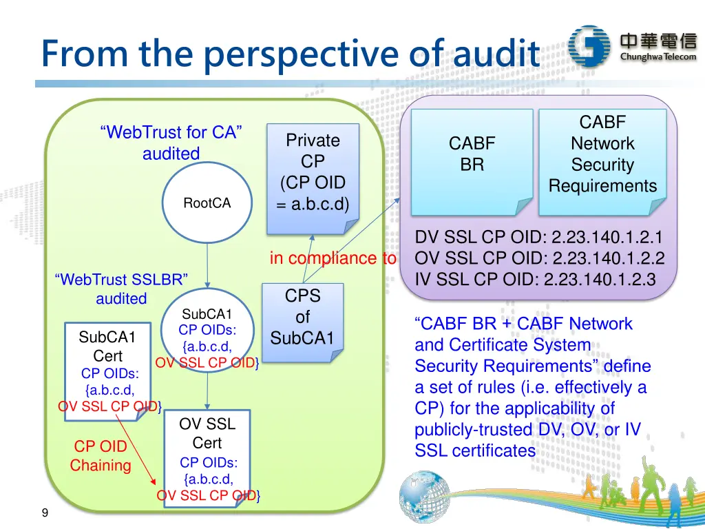 from the perspective of audit 1