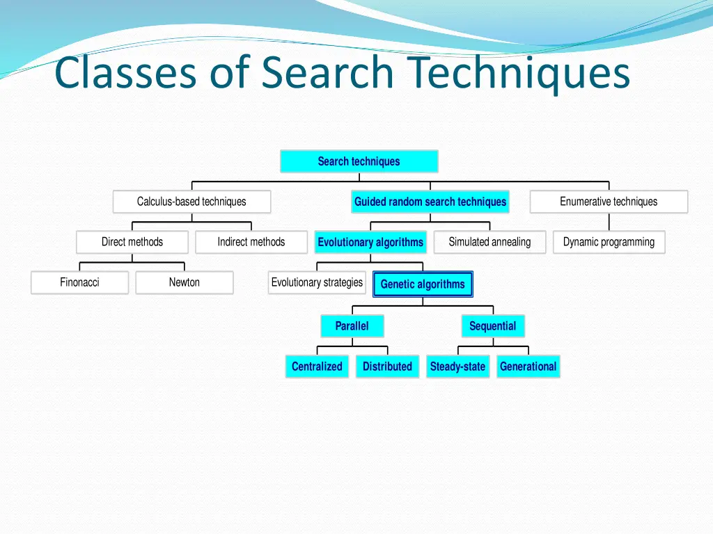 classes of search techniques
