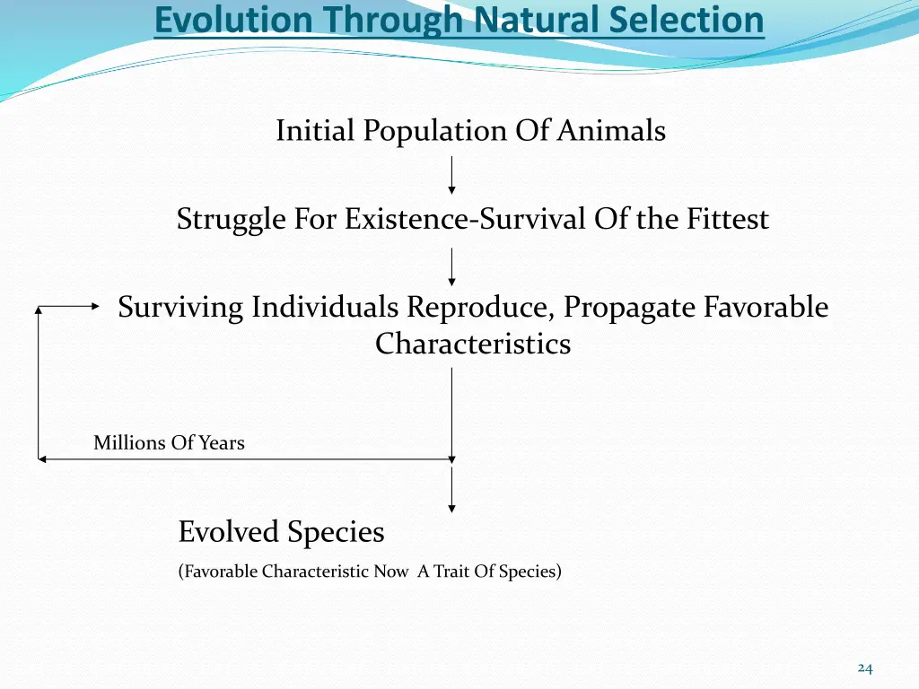 evolution through natural selection