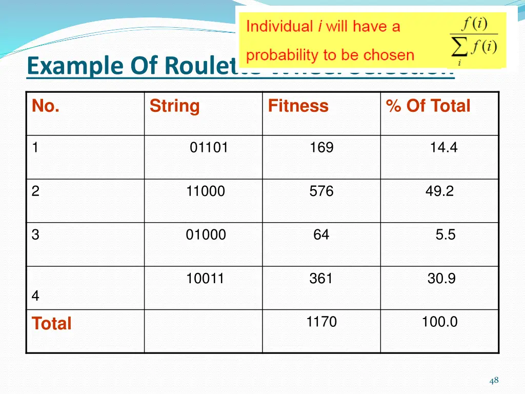 example of roulette wheel selection