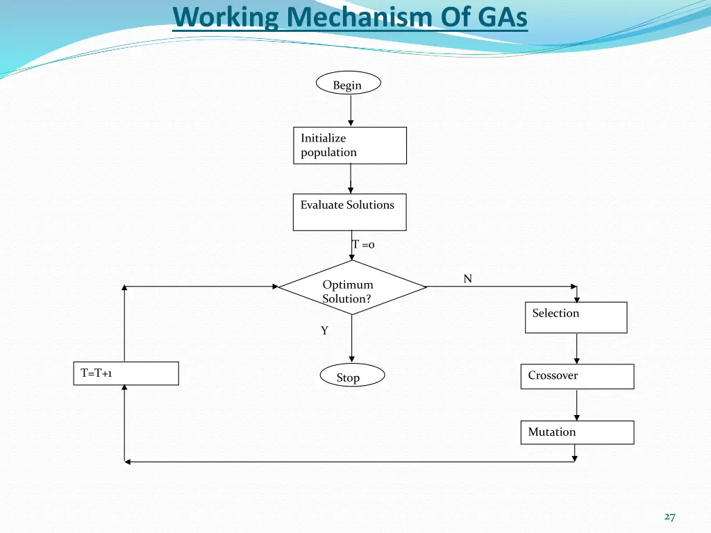 working mechanism of gas