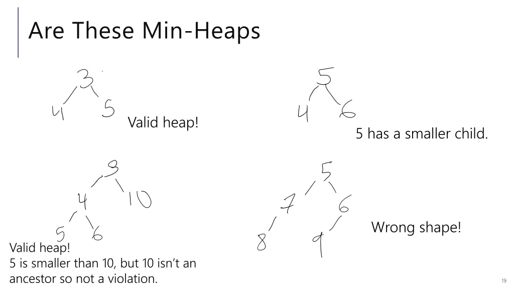 are these min heaps 1