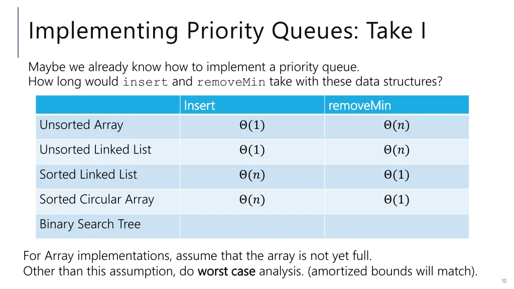 implementing priority queues take i 1