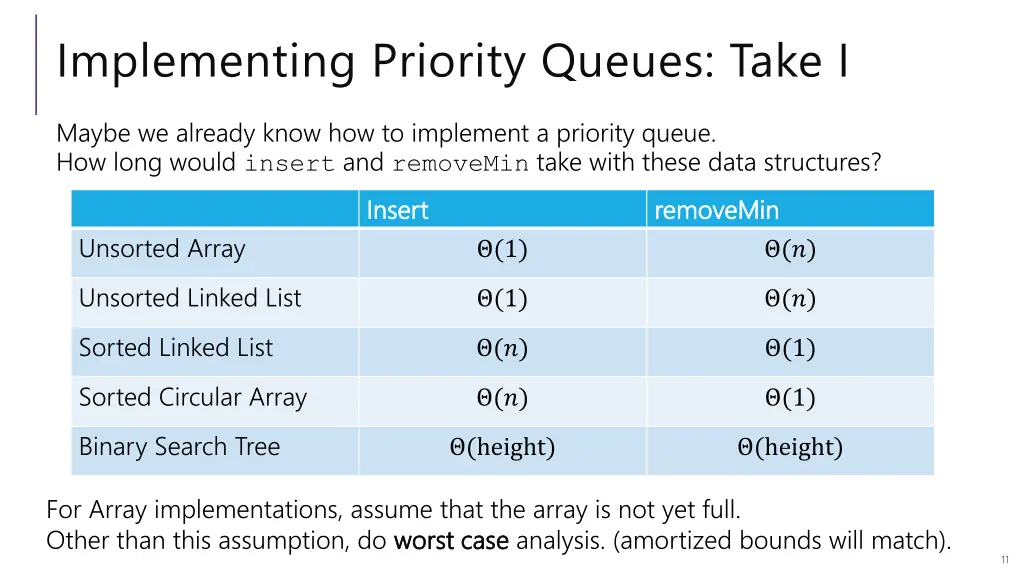 implementing priority queues take i 2