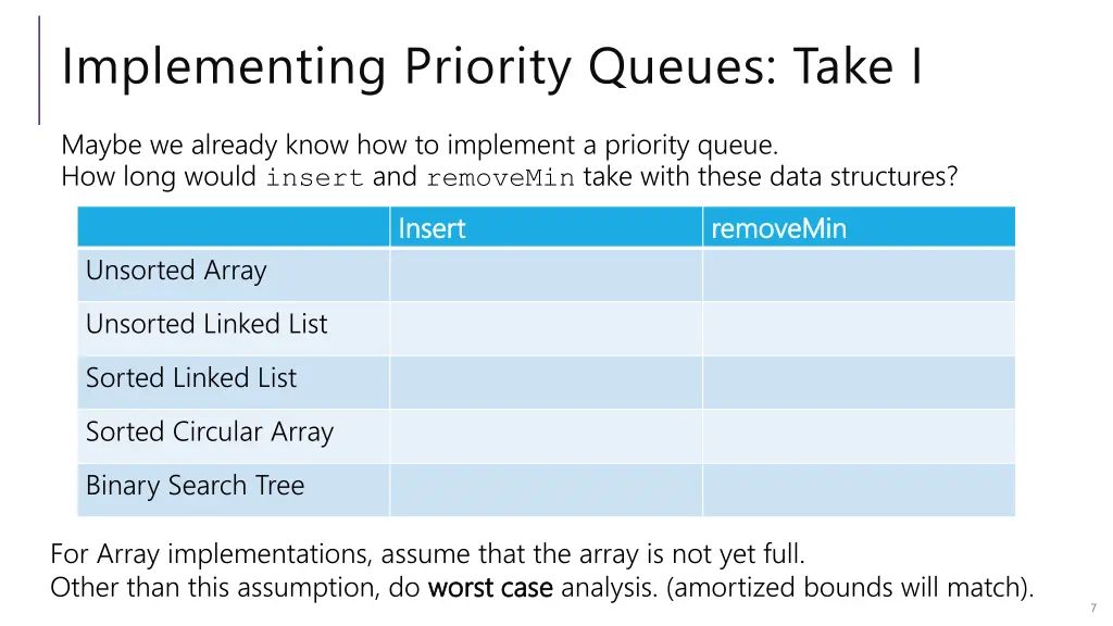 implementing priority queues take i