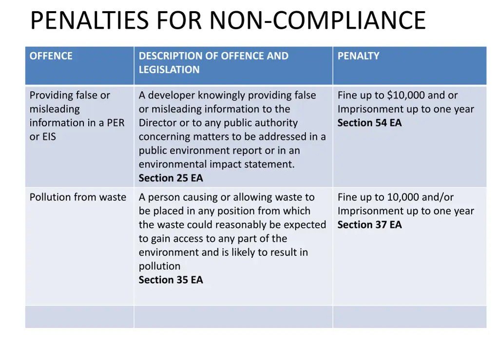 penalties for non compliance 1