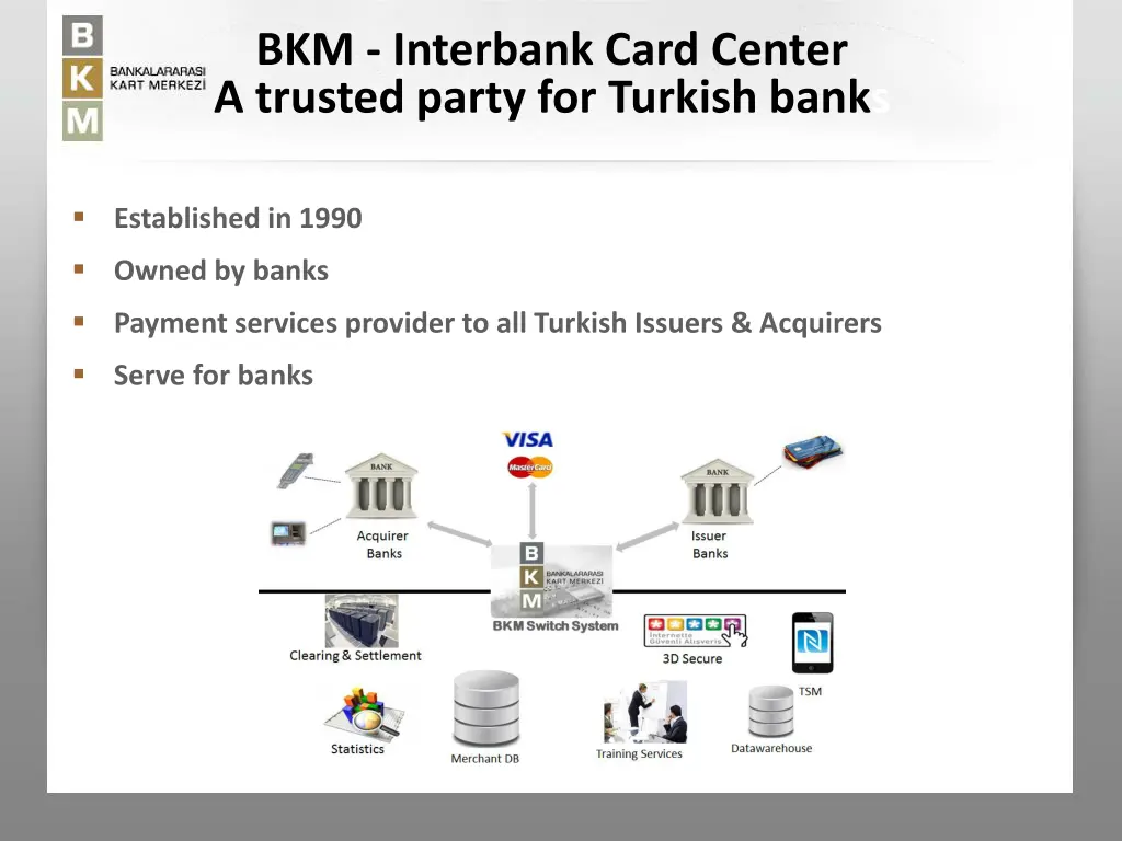 bkm interbank card center a trusted party