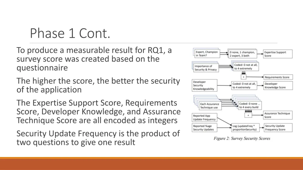 phase 1 cont to produce a measurable result