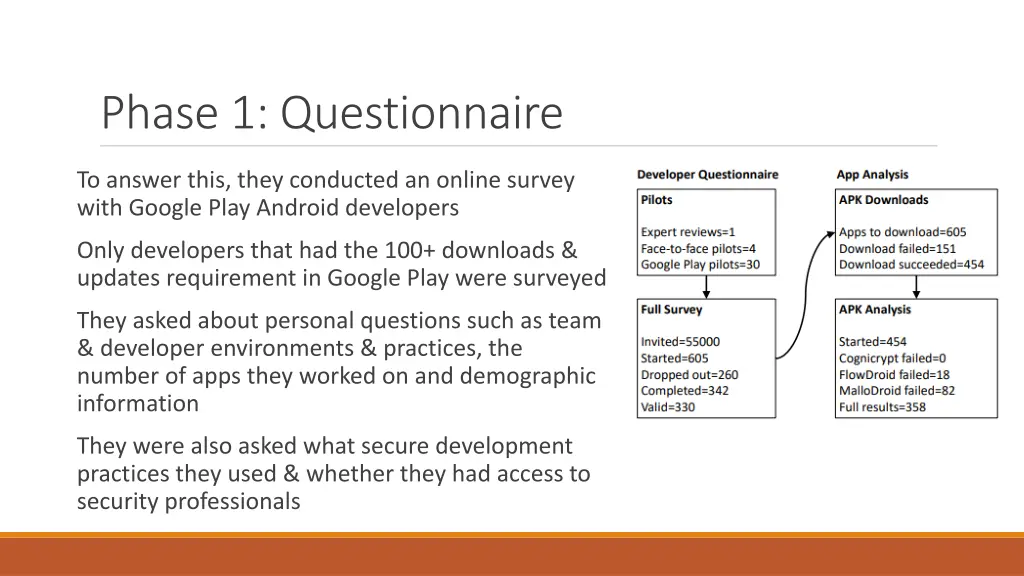 phase 1 questionnaire