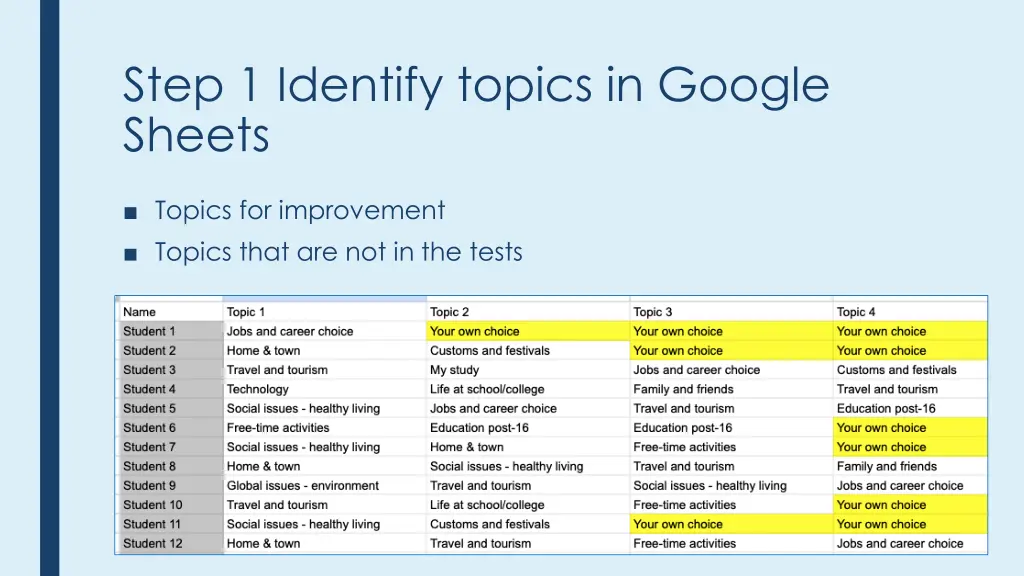 step 1 identify topics in google sheets