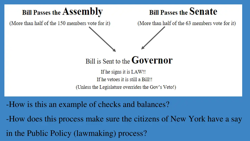 how is this an example of checks and balances