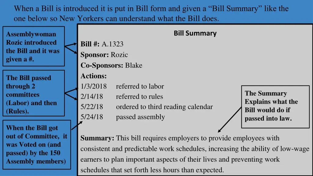 when a bill is introduced it is put in bill form