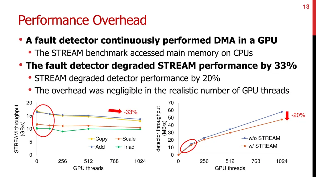 slide13