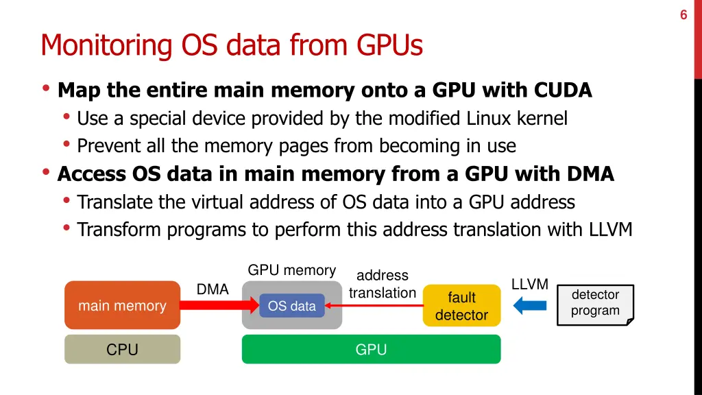 slide6