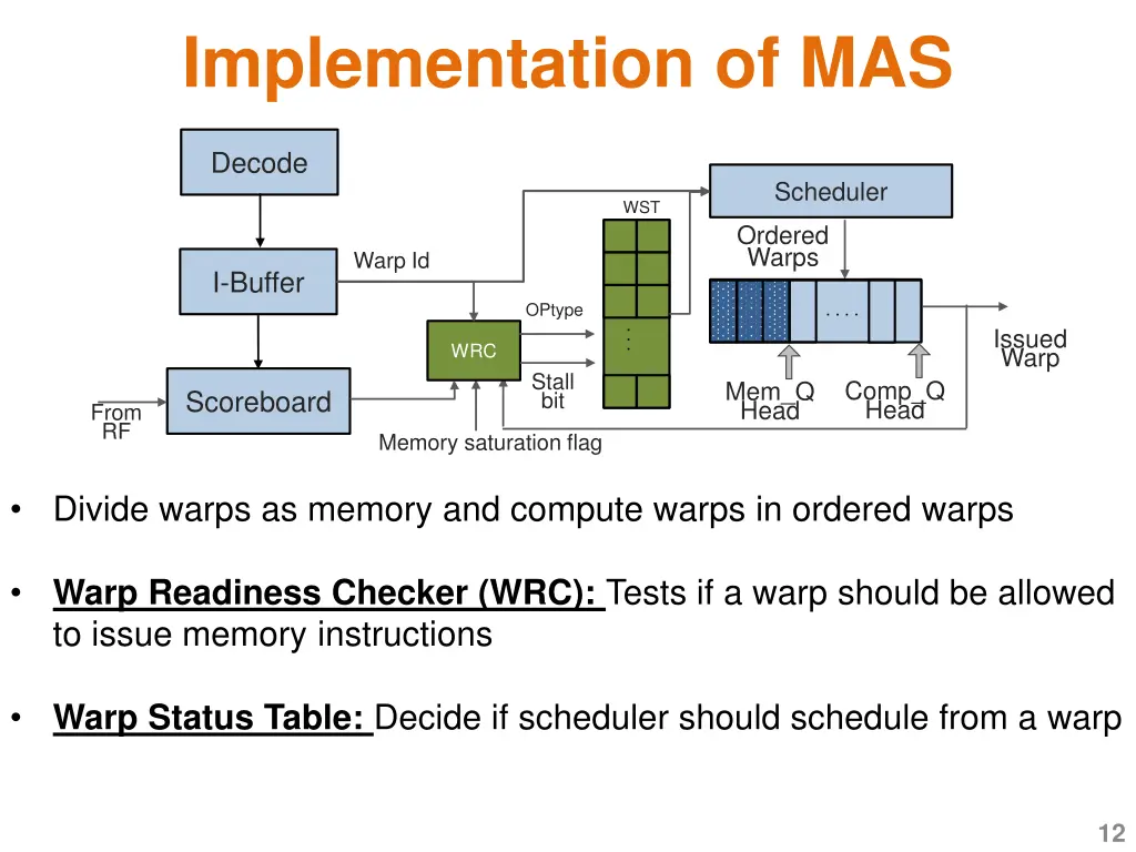 implementation of mas