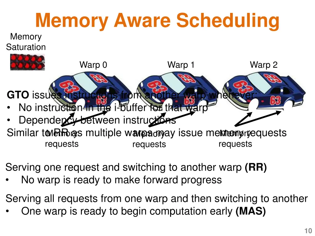 memory aware scheduling memory saturation 1