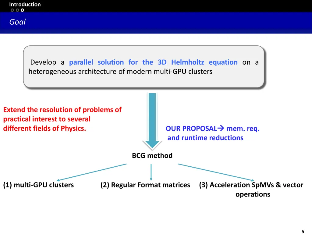 introduction 2