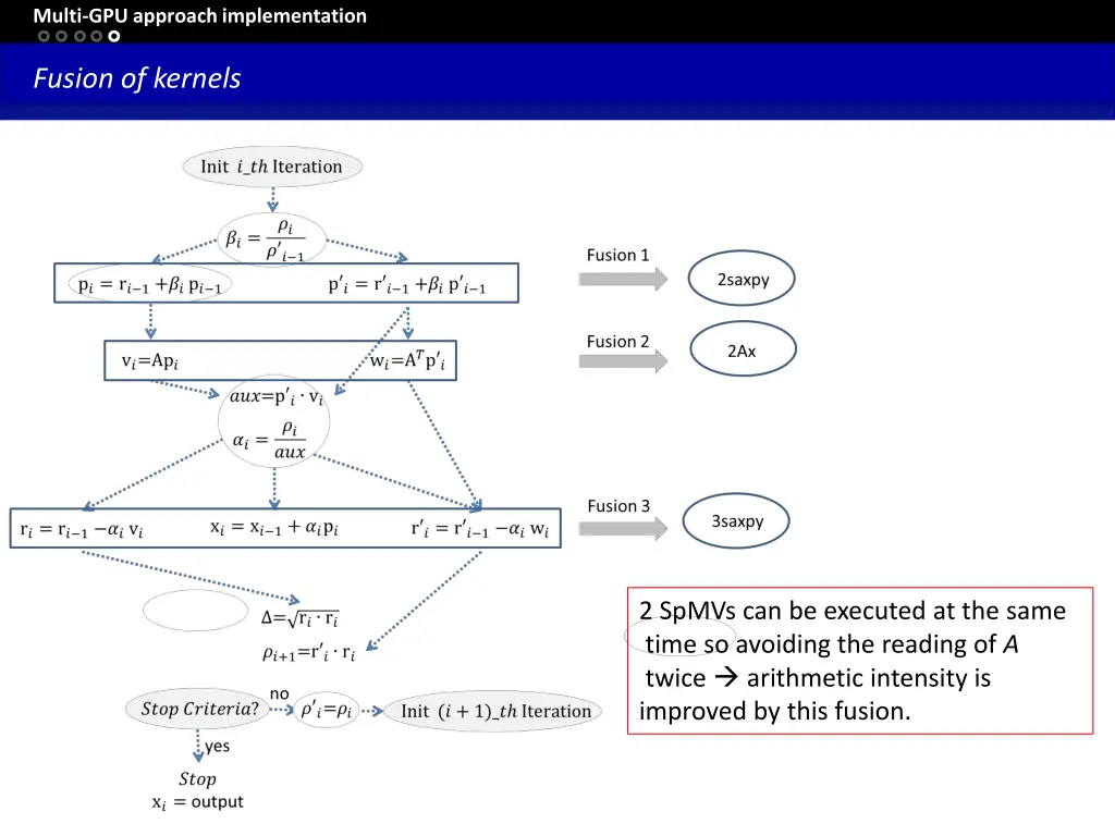 multi gpu approach implementation 4