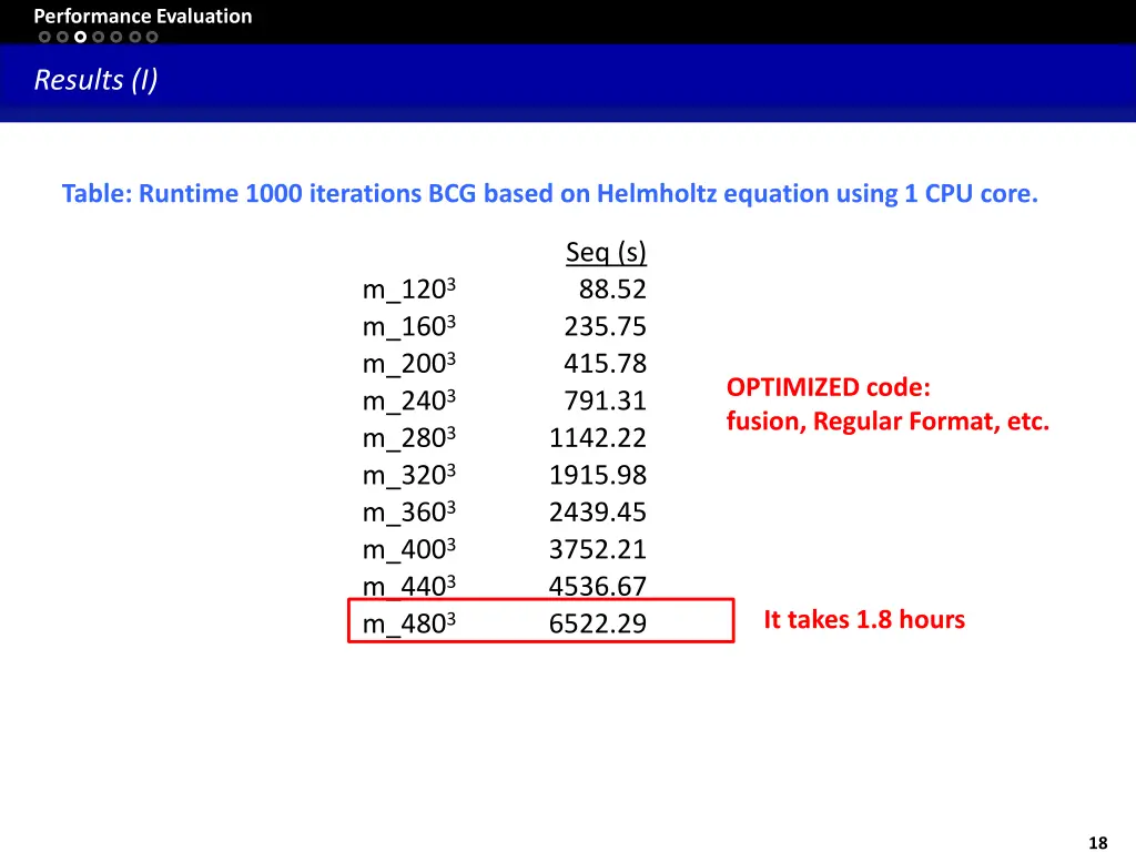 performance evaluation 2