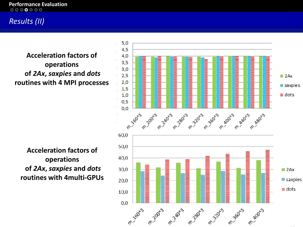 performance evaluation 3