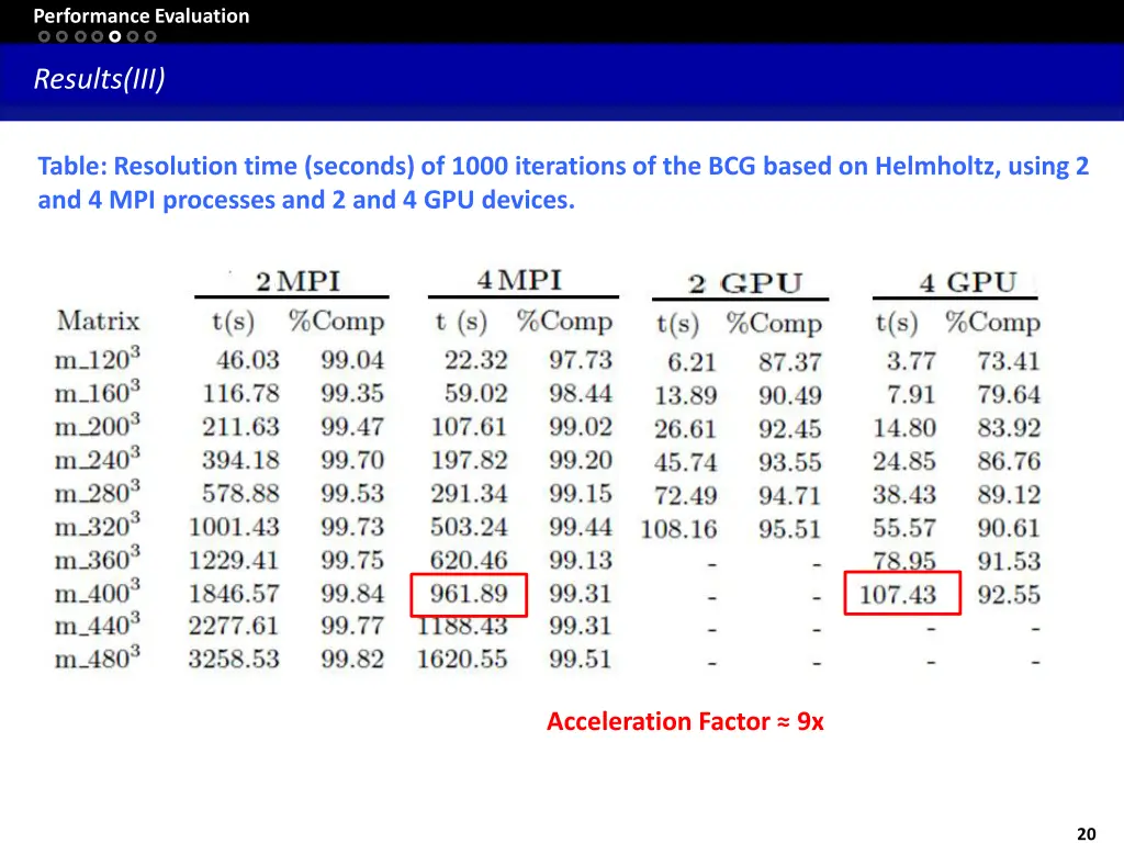 performance evaluation 4