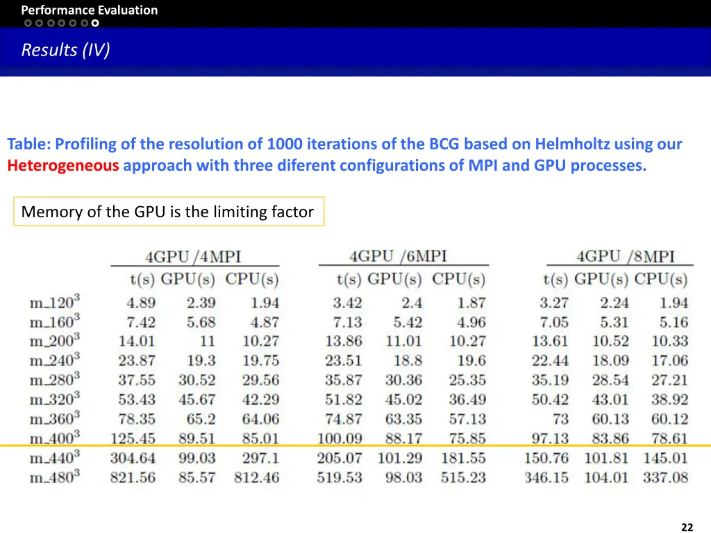 performance evaluation 6