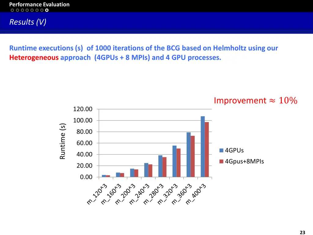 performance evaluation 7
