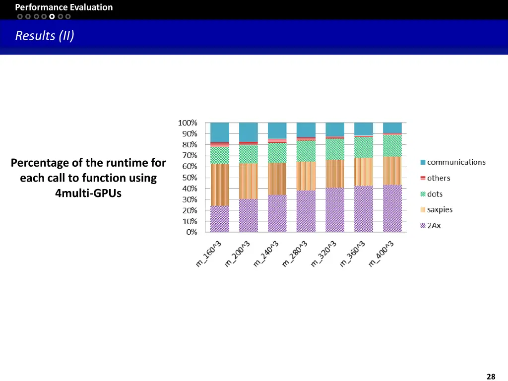 performance evaluation 8