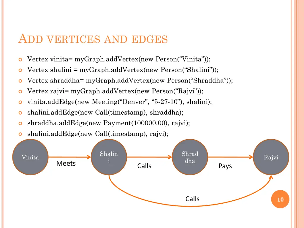 a dd vertices and edges