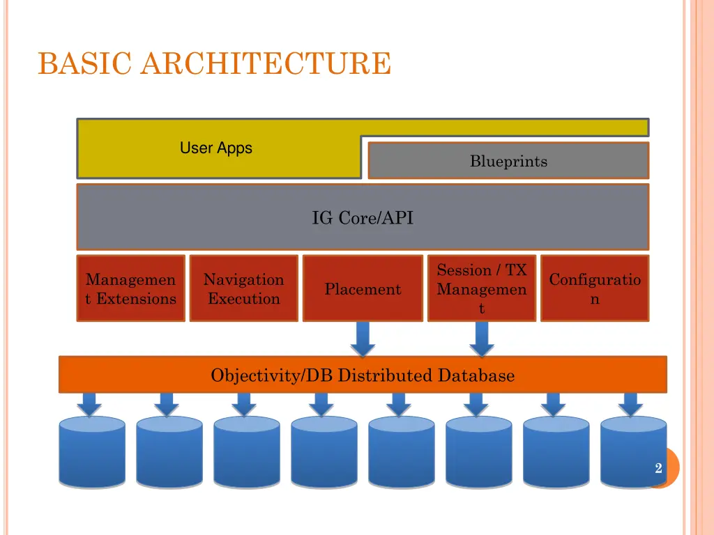 basic architecture