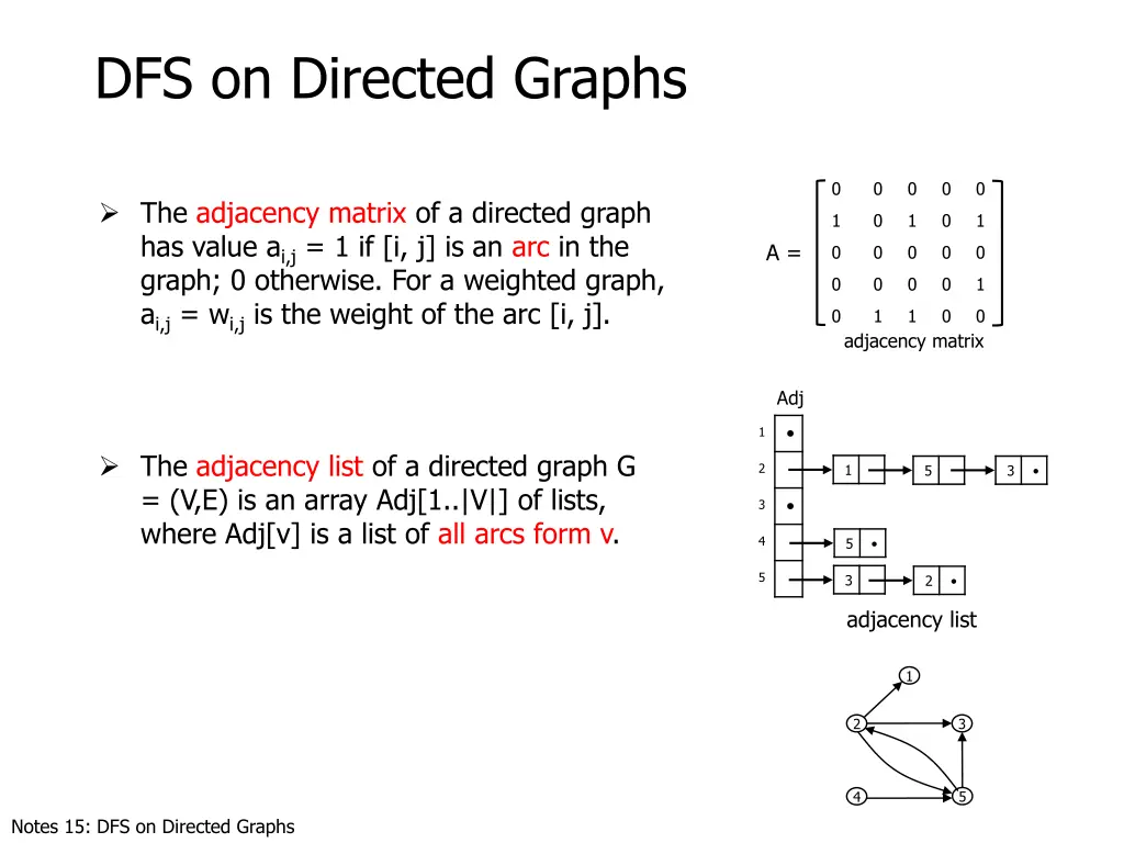 dfs on directed graphs 1