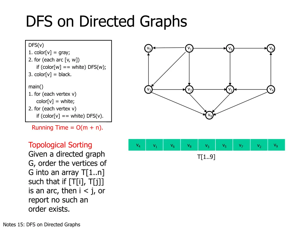 dfs on directed graphs 10