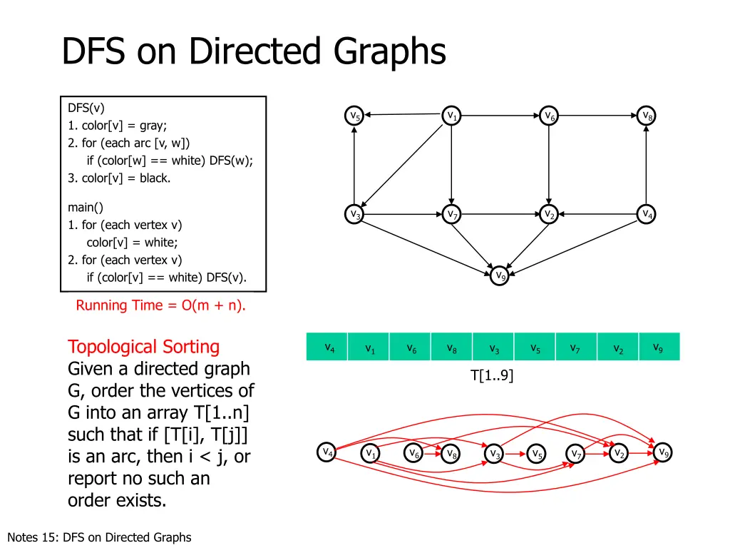 dfs on directed graphs 11